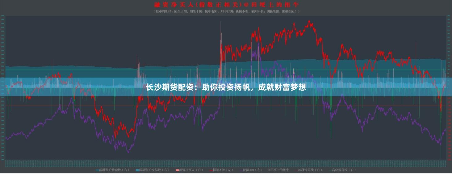 長沙期貨配資：助你投資揚帆，成就財富夢想